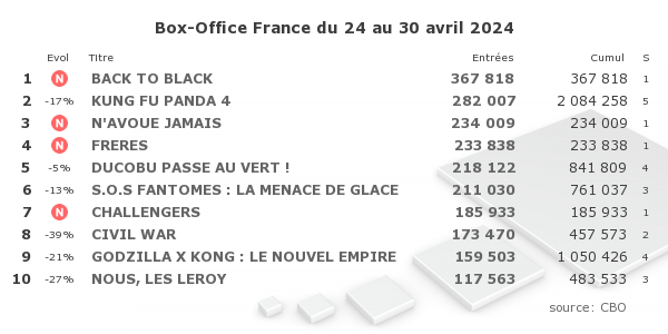 Box Office France CBO