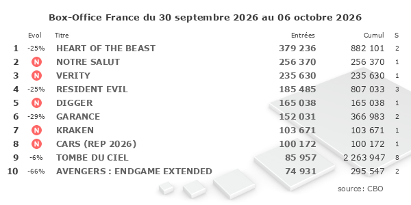Box-Office - classement hebdomadaire