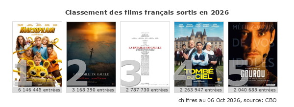 Box-Office - classement annuel des films fran�ais
